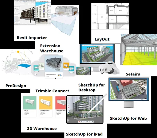 데스크톱, LayOut, 웹, 3D Warehouse가 포함된 SketchUp Studio 교육용 공식 기능 이미지